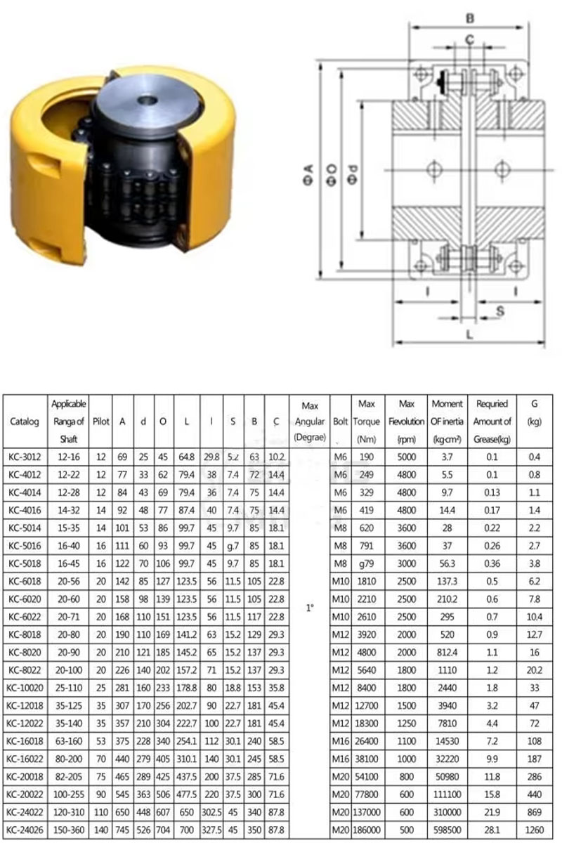 Roller Chain Coupling | Industrial Chain Coupler | Flexible Power ...