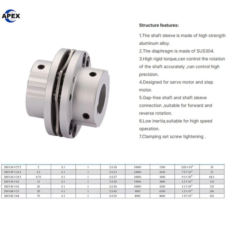 Industrial Disc Coupling | Aluminum Flexible Disc Coupling | High ...