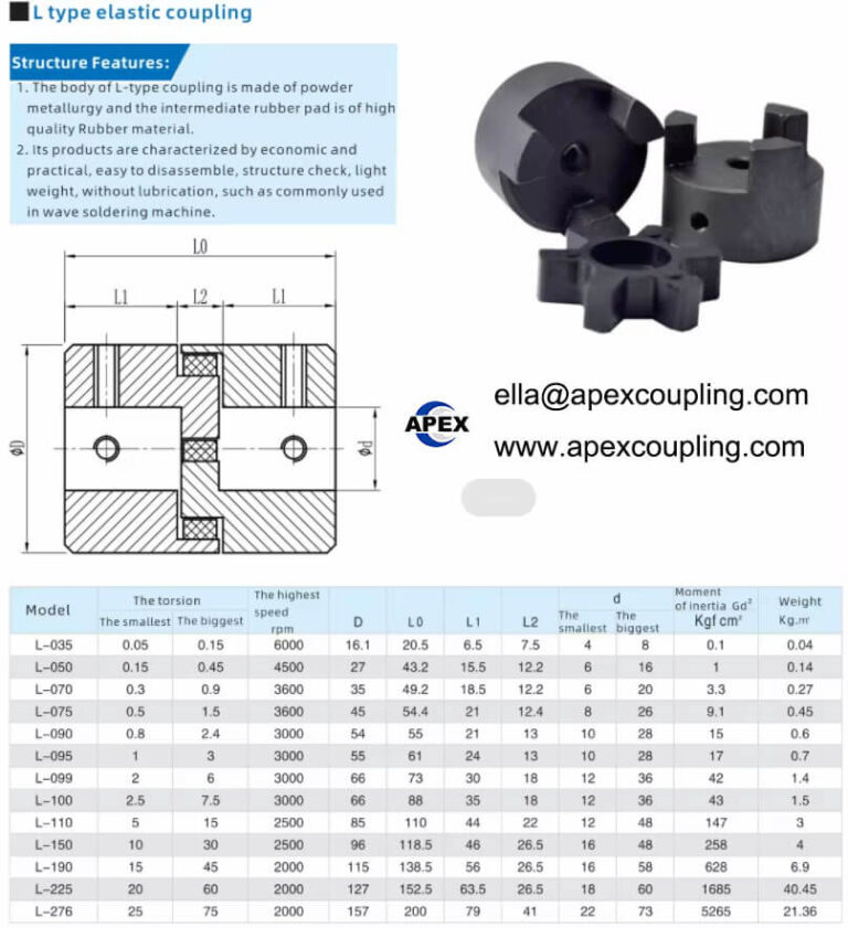 L Type Elastic Jaw Coupling Manufacturer | L050-L225 NBR Rubber Pad ...