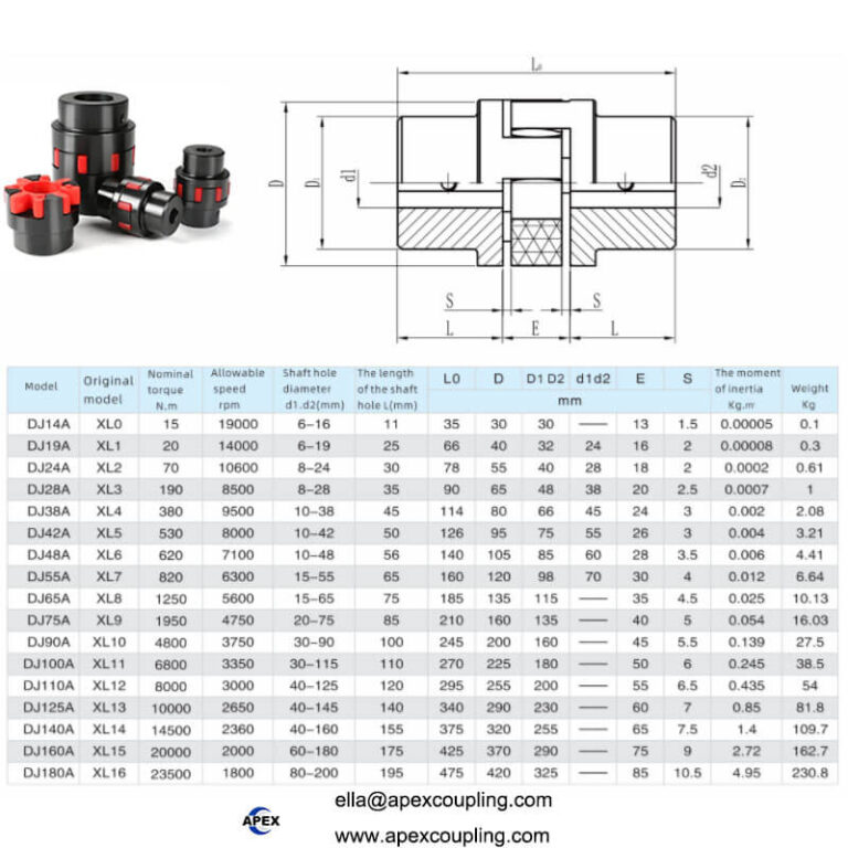 ROTEX 24 Rotex28 Flexible Spider Coupling Manufacturer | Apexcoupling