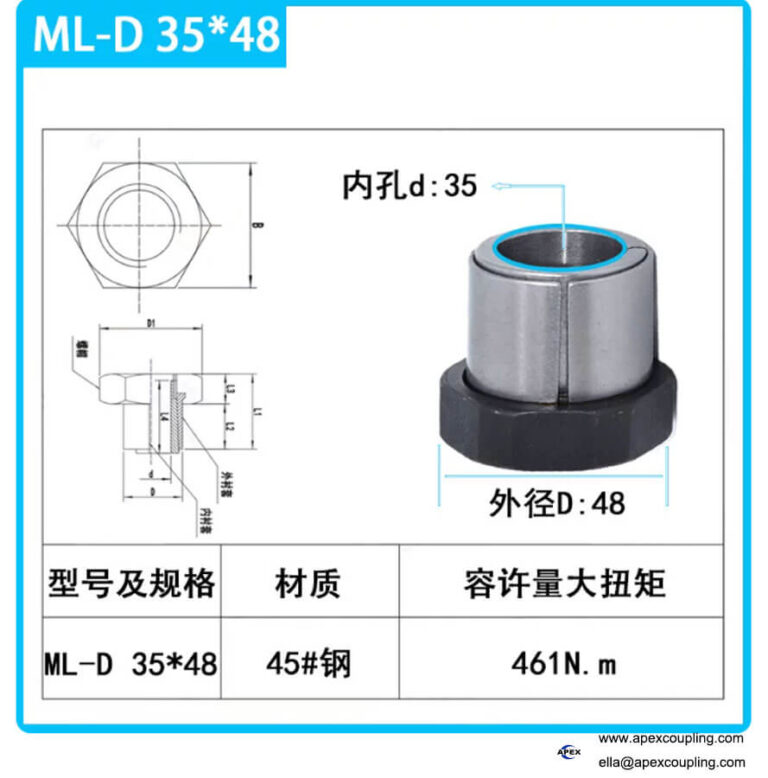 MLN keyless locking